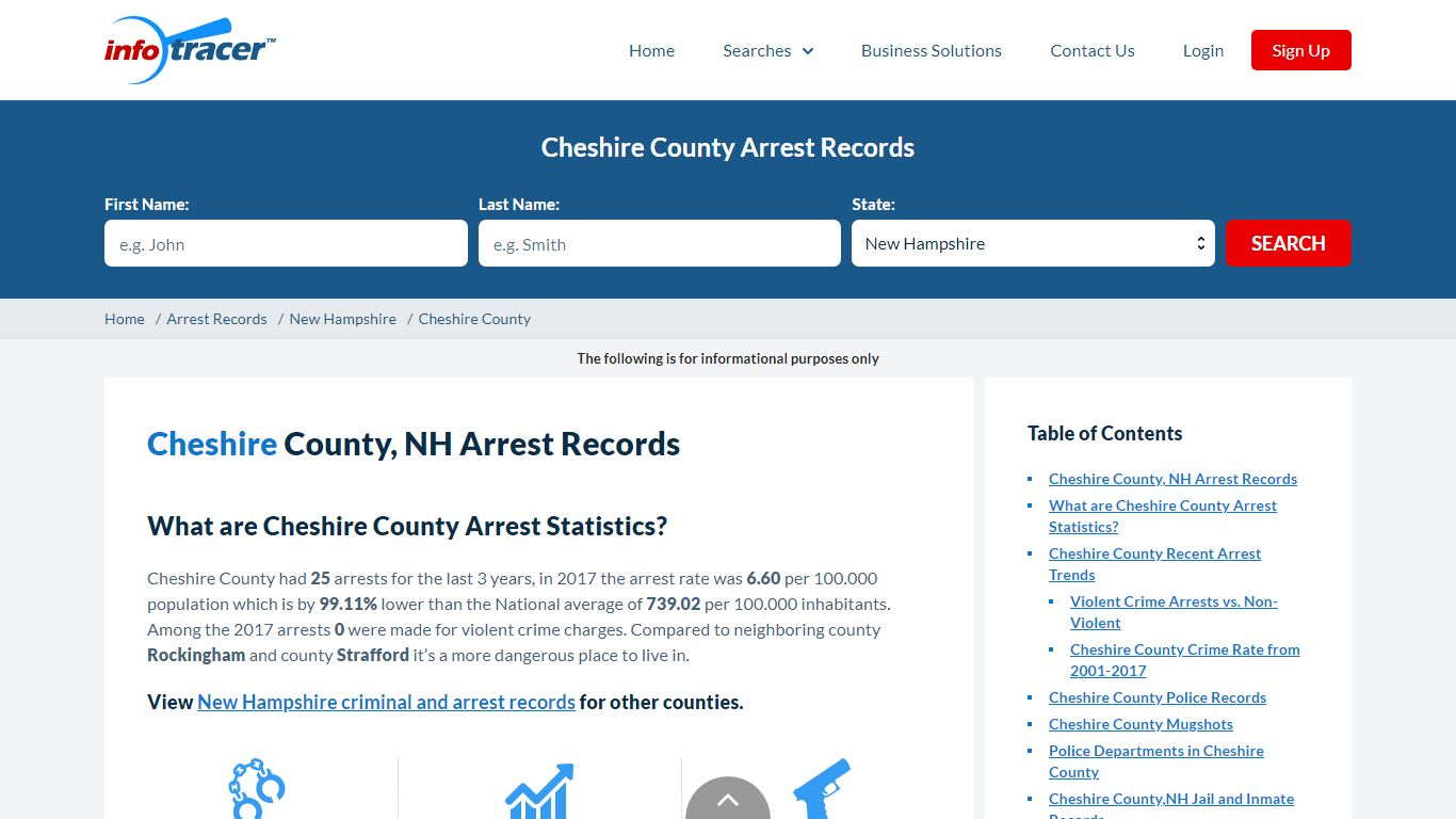 Cheshire County, NH Arrests, Mugshots & Jail Records
